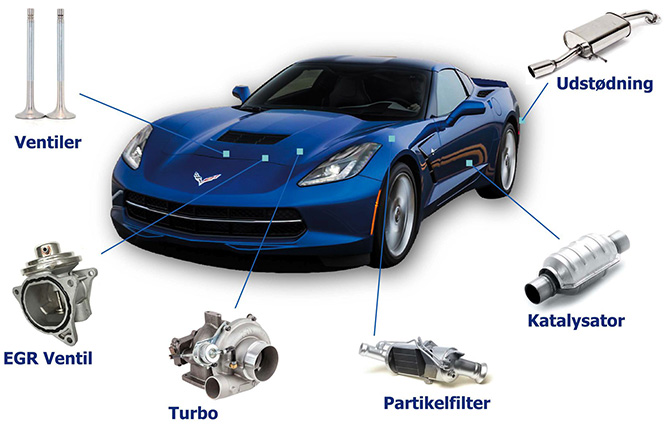 HYDRIVE - Rensning af motor